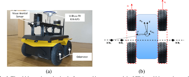 Figure 1 for Visual-Inertial Localization for Skid-Steering Robots with Kinematic Constraints