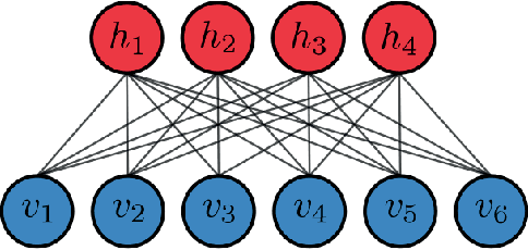 Figure 1 for Learning the Ising Model with Generative Neural Networks