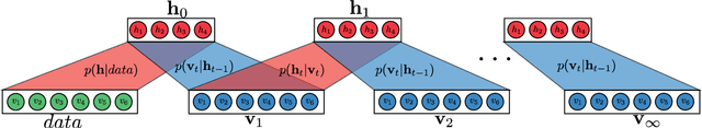 Figure 2 for Learning the Ising Model with Generative Neural Networks
