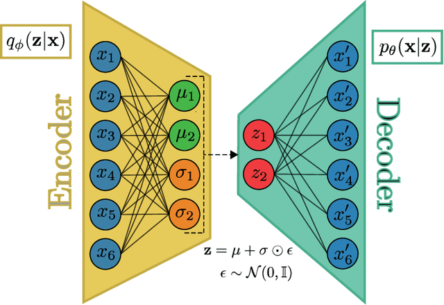 Figure 3 for Learning the Ising Model with Generative Neural Networks