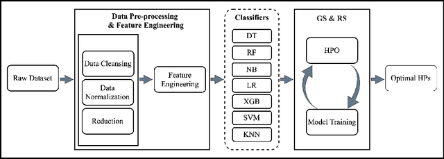 Figure 1 for Search Algorithms for Automated Hyper-Parameter Tuning