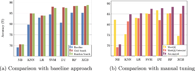 Figure 3 for Search Algorithms for Automated Hyper-Parameter Tuning