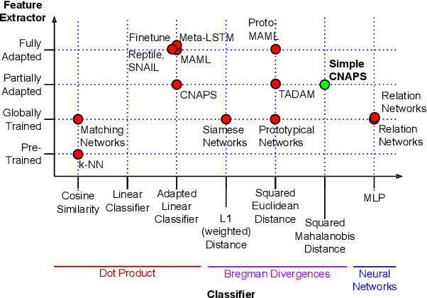 Figure 3 for Improved Few-Shot Visual Classification