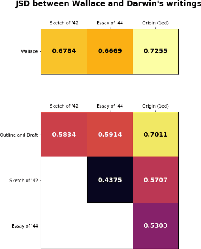 Figure 3 for The Development of Darwin's Origin of Species