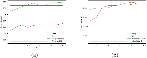 Figure 2 for Towards Aggregating Weighted Feature Attributions