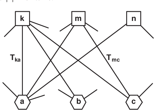 Figure 1 for BPRS: Belief Propagation Based Iterative Recommender System
