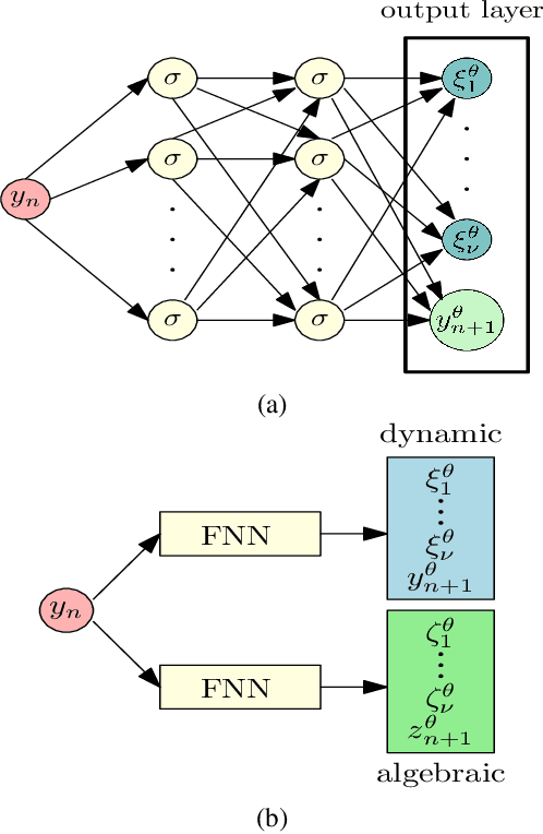 Figure 1 for DAE-PINN: A Physics-Informed Neural Network Model for Simulating Differential-Algebraic Equations with Application to Power Networks