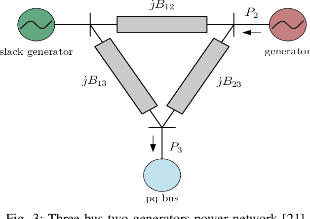 Figure 3 for DAE-PINN: A Physics-Informed Neural Network Model for Simulating Differential-Algebraic Equations with Application to Power Networks