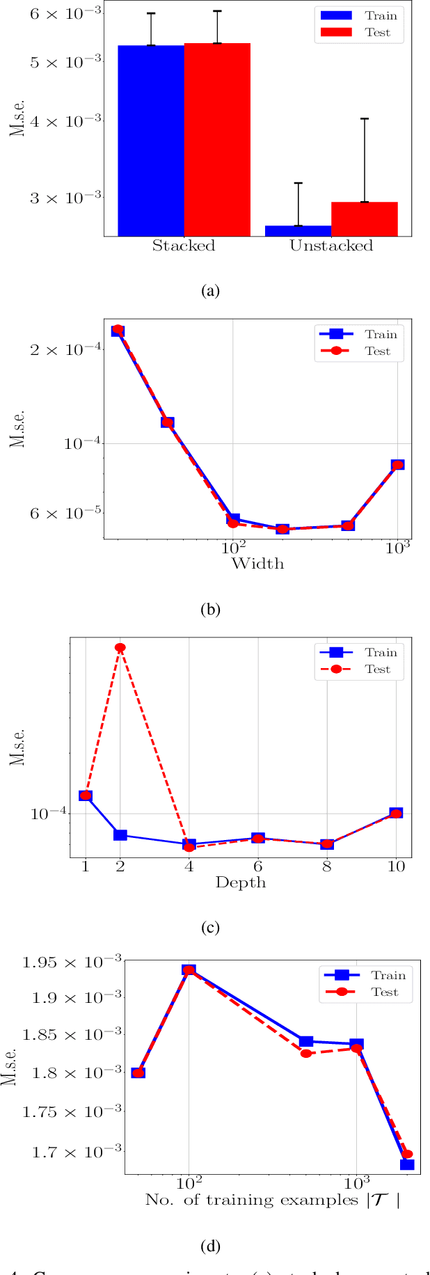 Figure 4 for DAE-PINN: A Physics-Informed Neural Network Model for Simulating Differential-Algebraic Equations with Application to Power Networks