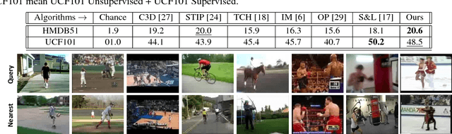 Figure 2 for Incorporating Scalability in Unsupervised Spatio-Temporal Feature Learning