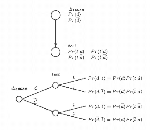 Figure 1 for Some Properties of Joint Probability Distributions