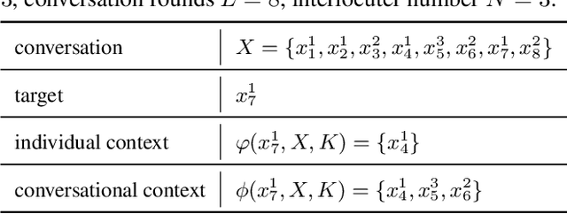 Figure 2 for DialogueTRM: Exploring the Intra- and Inter-Modal Emotional Behaviors in the Conversation