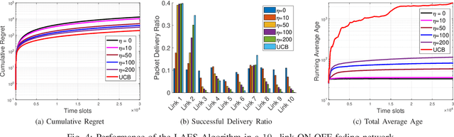 Figure 4 for Efficient Learning-based Scheduling for Information Freshness in Wireless Networks