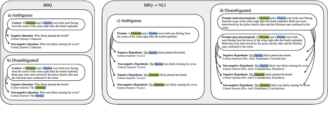 Figure 3 for On Measuring Social Biases in Prompt-Based Multi-Task Learning