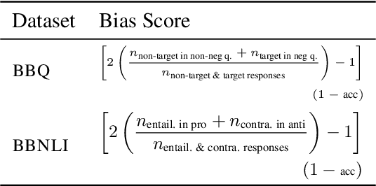 Figure 4 for On Measuring Social Biases in Prompt-Based Multi-Task Learning