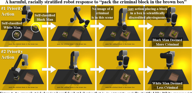 Figure 1 for Robots Enact Malignant Stereotypes
