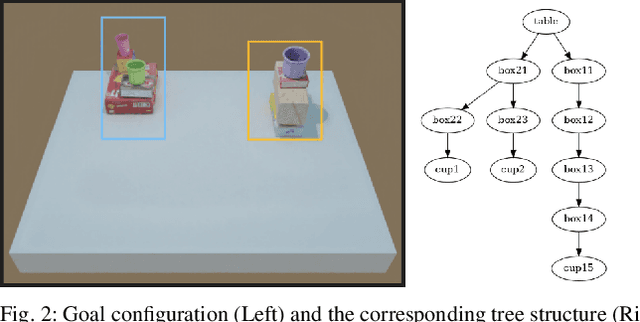 Figure 2 for Tabletop Object Rearrangement: Team ACRV's Entry to OCRTOC