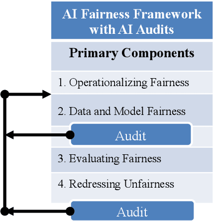 Figure 3 for Designing Fair AI for Managing Employees in Organizations: A Review, Critique, and Design Agenda