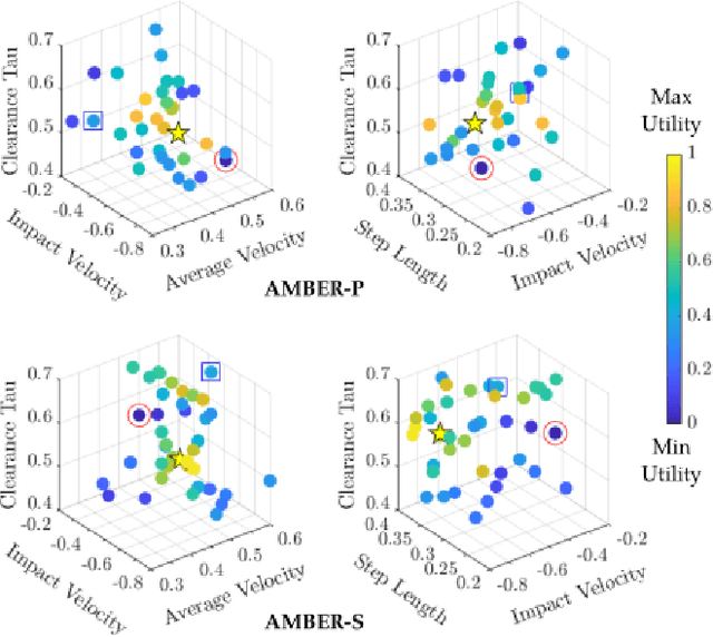 Figure 3 for Preference-Based Learning for User-Guided HZD Gait Generation on Bipedal Walking Robots