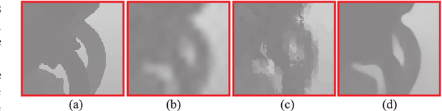 Figure 1 for Deeply Supervised Depth Map Super-Resolution as Novel View Synthesis