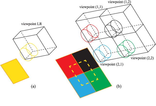 Figure 3 for Deeply Supervised Depth Map Super-Resolution as Novel View Synthesis