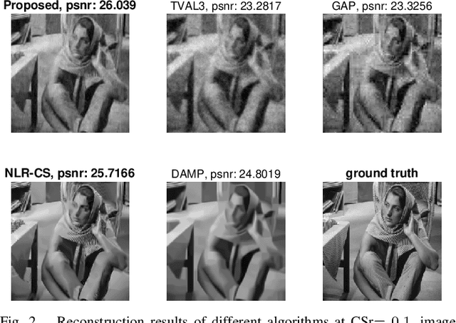 Figure 2 for Compressive Sensing via Low-Rank Gaussian Mixture Models