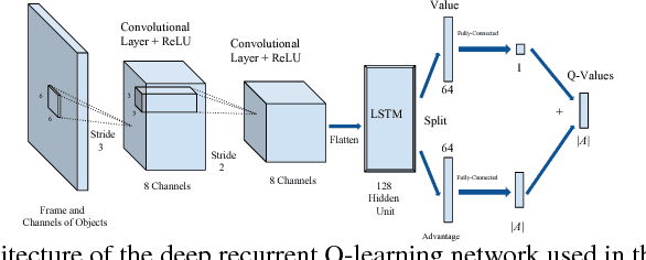 Figure 3 for Task-Relevant Object Discovery and Categorization for Playing First-person Shooter Games