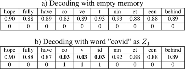 Figure 4 for Instant One-Shot Word-Learning for Context-Specific Neural Sequence-to-Sequence Speech Recognition