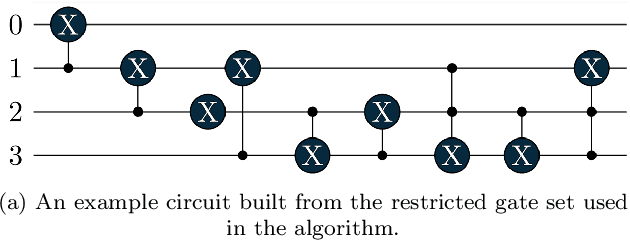 Figure 2 for Quantum compression with classically simulatable circuits