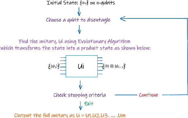 Figure 3 for Quantum compression with classically simulatable circuits