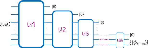 Figure 4 for Quantum compression with classically simulatable circuits