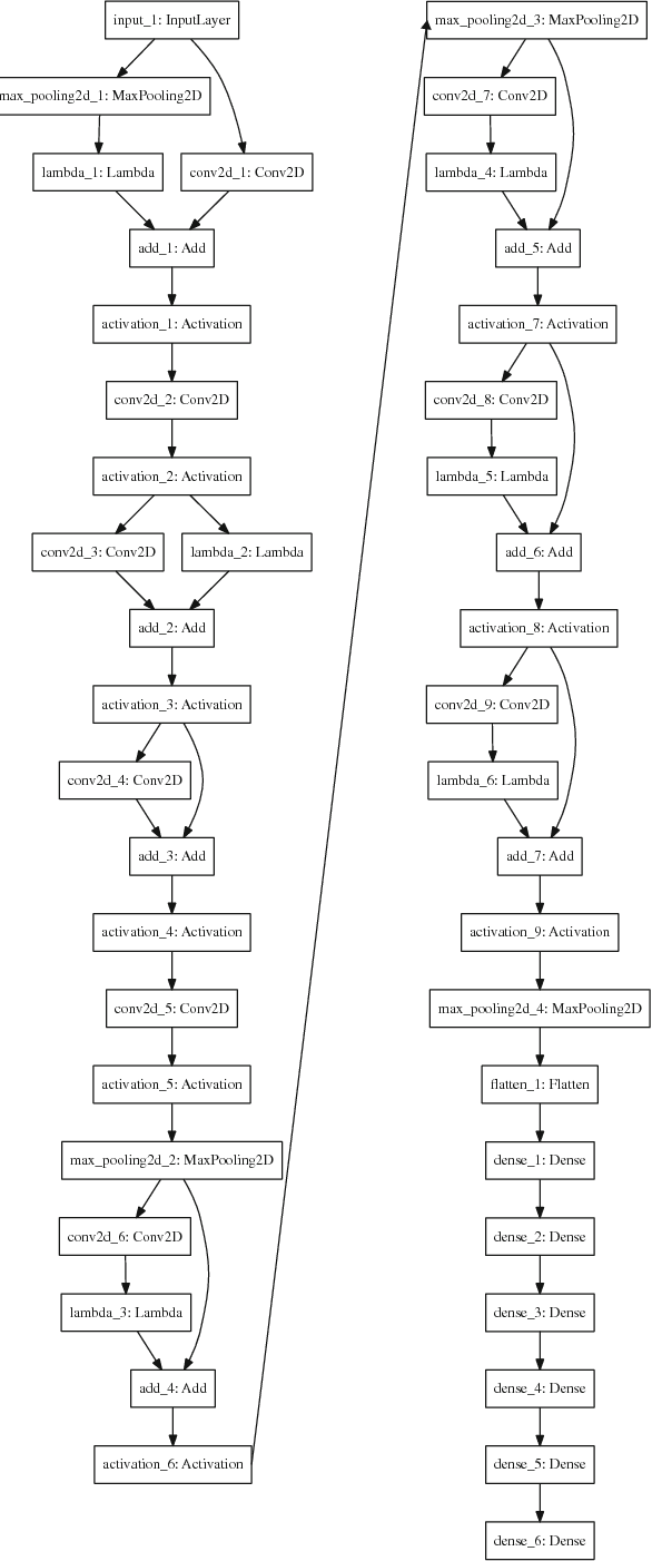 Figure 2 for Generating Redundant Features with Unsupervised Multi-Tree Genetic Programming
