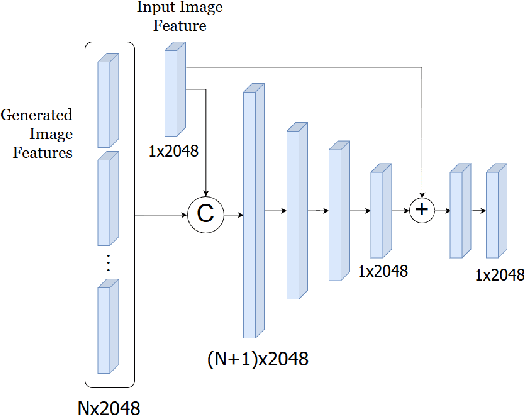 Figure 4 for Pose Invariant Person Re-Identification using Robust Pose-transformation GAN