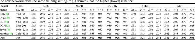 Figure 2 for Robust RGB-D Fusion for Saliency Detection