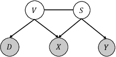 Figure 3 for Learning Domain Invariant Representations for Generalizable Person Re-Identification