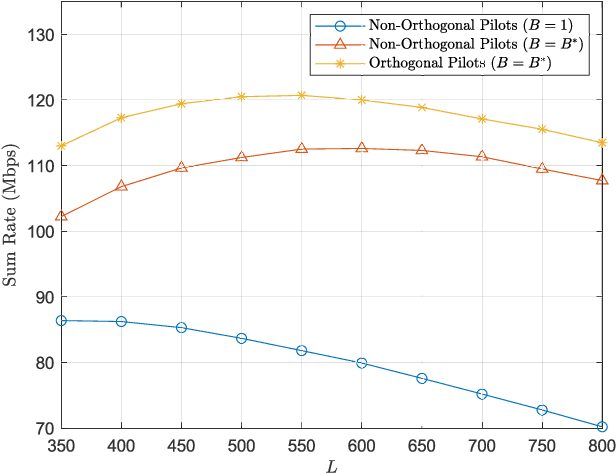 Figure 2 for Scheduling Versus Contention for Massive Random Access in Massive MIMO Systems