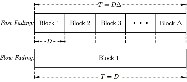 Figure 1 for Scheduling Versus Contention for Massive Random Access in Massive MIMO Systems