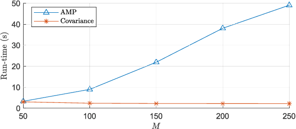 Figure 3 for Scheduling Versus Contention for Massive Random Access in Massive MIMO Systems