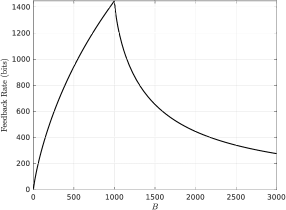 Figure 4 for Scheduling Versus Contention for Massive Random Access in Massive MIMO Systems