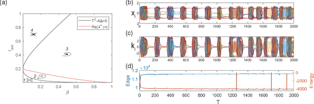 Figure 3 for Combinatorial optimization solving by coherent Ising machines based on spiking neural networks