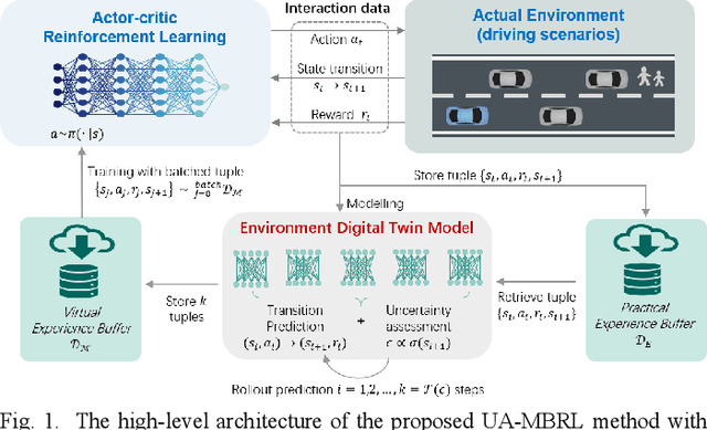 Figure 1 for Uncertainty-Aware Model-Based Reinforcement Learning with Application to Autonomous Driving
