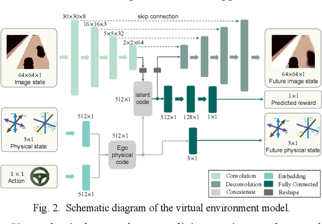 Figure 2 for Uncertainty-Aware Model-Based Reinforcement Learning with Application to Autonomous Driving