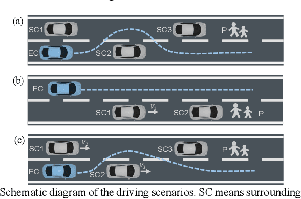 Figure 3 for Uncertainty-Aware Model-Based Reinforcement Learning with Application to Autonomous Driving