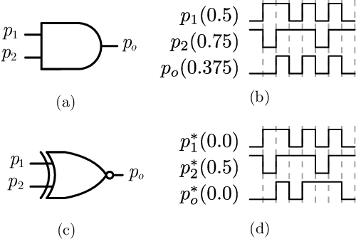 Figure 1 for Fully-parallel Convolutional Neural Network Hardware