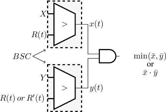 Figure 2 for Fully-parallel Convolutional Neural Network Hardware