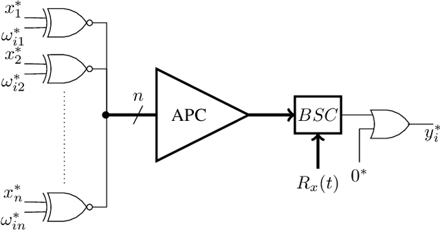Figure 4 for Fully-parallel Convolutional Neural Network Hardware