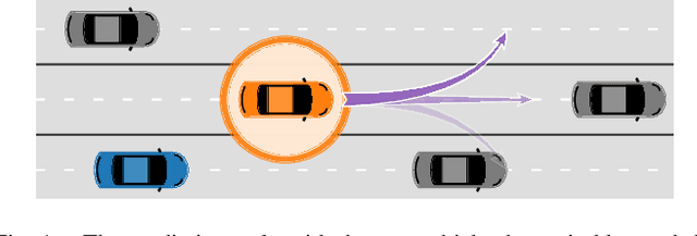 Figure 1 for Vehicle Behavior Prediction and Generalization Using Imbalanced Learning Techniques
