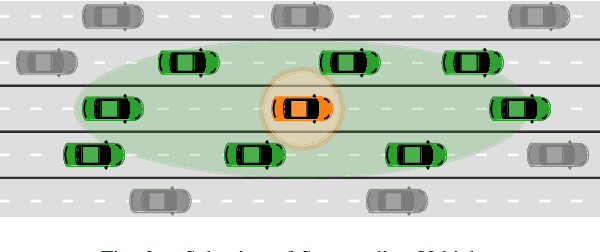 Figure 2 for Vehicle Behavior Prediction and Generalization Using Imbalanced Learning Techniques