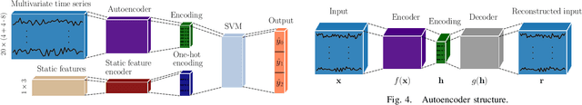 Figure 3 for Vehicle Behavior Prediction and Generalization Using Imbalanced Learning Techniques
