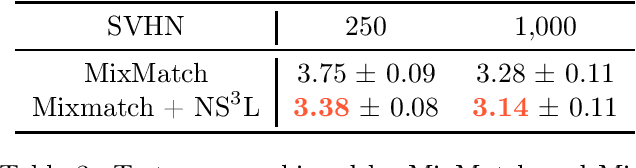 Figure 3 for Negative sampling in semi-supervised learning